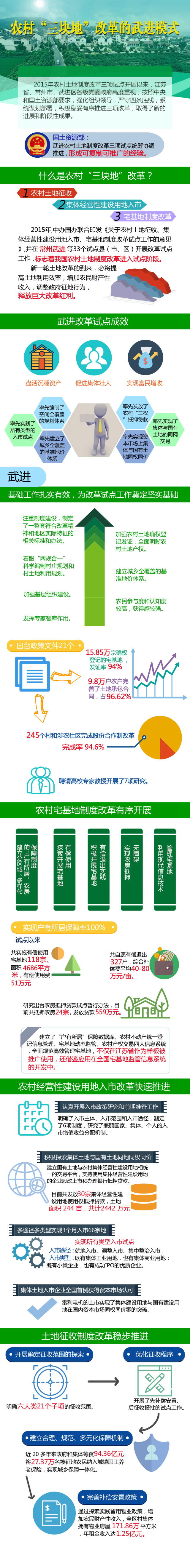 湟里镇桃苑新都农民集中居住公寓房
