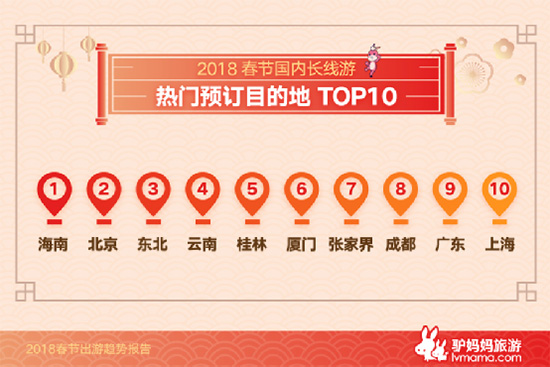 《2018春节出游趋势报告》出炉 云南上榜国内长线游热门目的地
