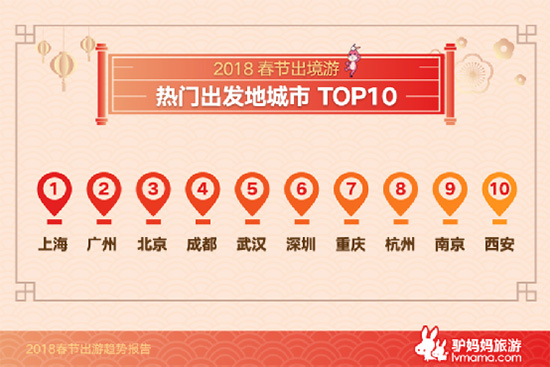 《2018春节出游趋势报告》出炉 云南上榜国内长线游热门目的地