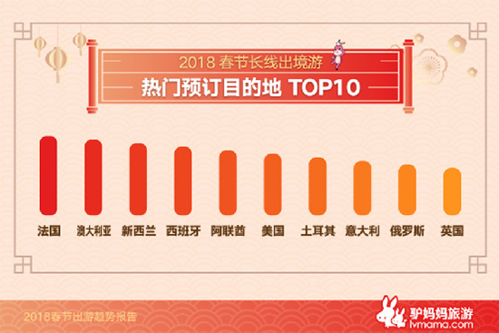 《2018春节出游趋势报告》出炉 云南上榜国内长线游热门目的地