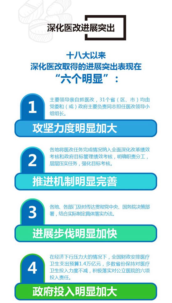 “六个明显”勾勒医改进展 集中精力打好改革攻坚