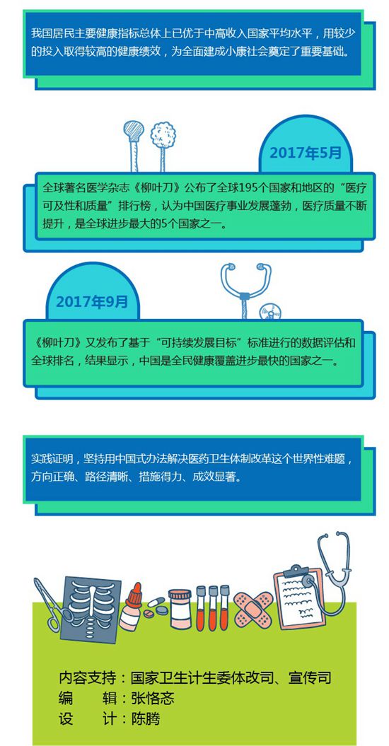 “六个明显”勾勒医改进展 集中精力打好改革攻坚 “六个明显”勾勒医改进展 集中精力打好改革攻坚