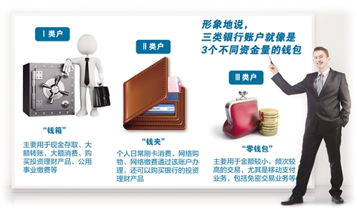 央行改进个人银行账户分类管理 如何用好三个'钱包'