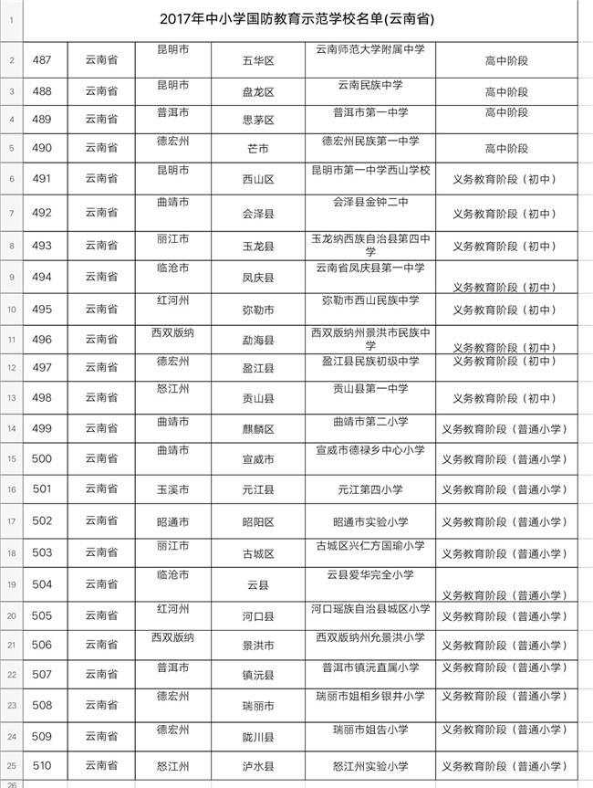 云南24所学校入选全国首批中小学国防教育示范学校