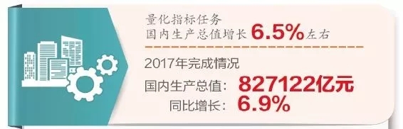 国民经济平稳发展 国民经济平稳发展