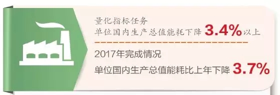 节能减排成绩突出 节能减排成绩突出