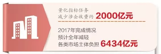 从源头防止乱收费 从源头防止乱收费