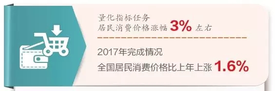 物价走势符合预期 物价走势符合预期