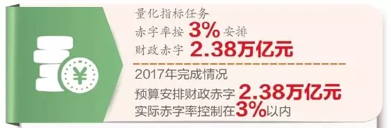 财政政策积极有效 财政政策积极有效