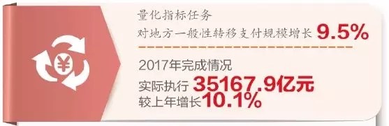 转移支付倾向民生 转移支付倾向民生