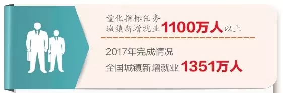 就业形势稳中有进 就业形势稳中有进