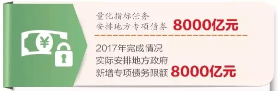 地方举债更加规范 地方举债更加规范