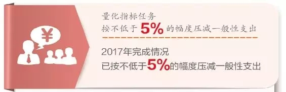 “三公”经费只减不增 “三公”经费只减不增