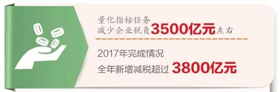 减税降负持续发力 减税降负持续发力