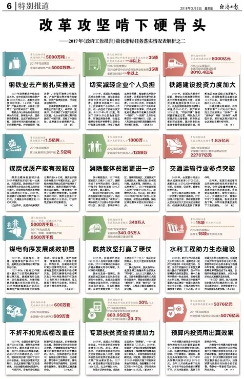 改革攻坚啃下硬骨头 改革攻坚啃下硬骨头