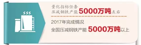 钢铁业去产能扎实推进 钢铁业去产能扎实推进
