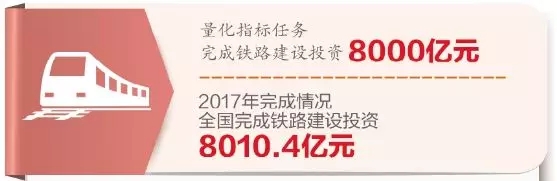 铁路建设投资力度加大 铁路建设投资力度加大