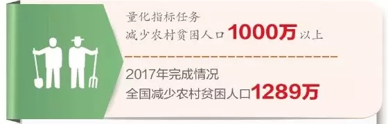 消除整体贫困更进一步 消除整体贫困更进一步
