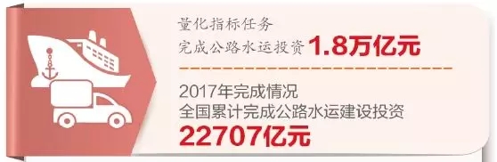 交通运输行业多点突破 交通运输行业多点突破