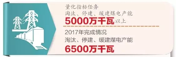 煤电有序发展成效初显 煤电有序发展成效初显