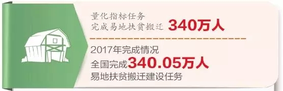 脱贫攻坚打赢了硬仗 脱贫攻坚打赢了硬仗