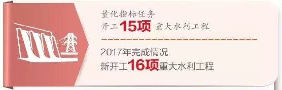水利工程助力生态建设 水利工程助力生态建设