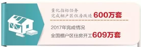 不折不扣完成棚改重任 不折不扣完成棚改重任