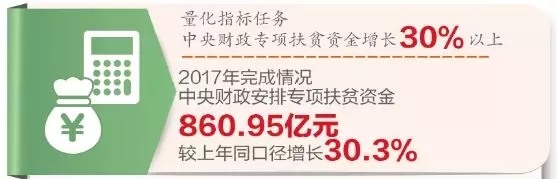 专项扶贫资金持续加力 专项扶贫资金持续加力