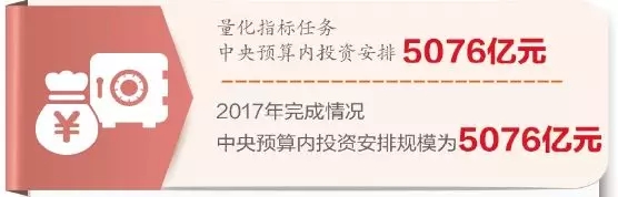 预算内投资用出真效果 预算内投资用出真效果
