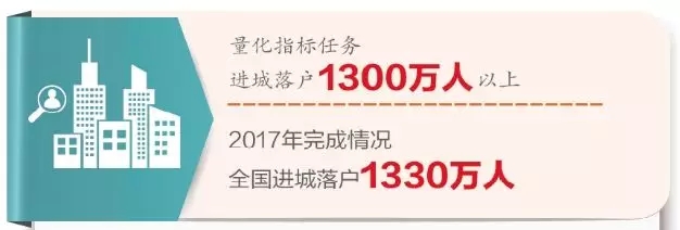 新型城镇化加快推进 新型城镇化加快推进
