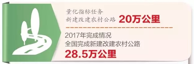 交通脱贫攻坚显身手 交通脱贫攻坚显身手