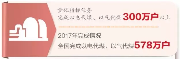 冬季清洁取暖大提速 冬季清洁取暖大提速