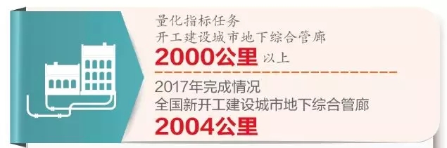 地下管廊建设再加码 地下管廊建设再加码