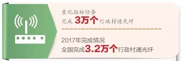 信息化成果惠及乡村 信息化成果惠及乡村