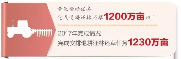 严守生态红线不放松 严守生态红线不放松