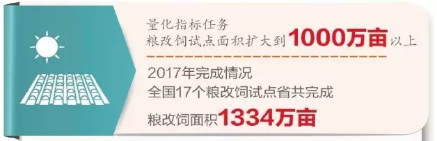 粮改饲优化种养结构 粮改饲优化种养结构