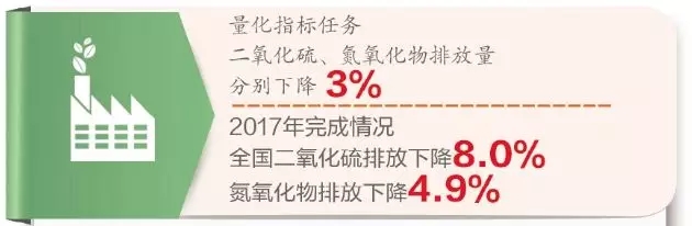 蓝天保卫战获得感强 蓝天保卫战获得感强