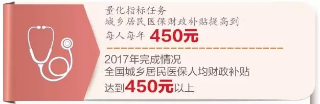 医保补助标准再提高 医保补助标准再提高