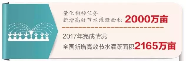 节水灌溉建设节节高 节水灌溉建设节节高