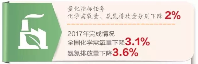 水污染治理力度加大 水污染治理力度加大