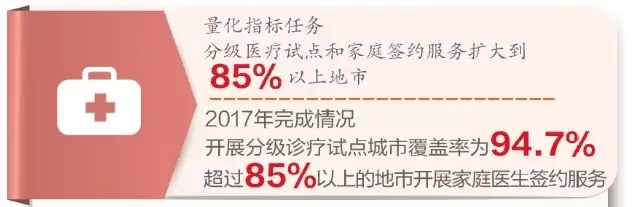 分级医疗覆盖面更广 分级医疗覆盖面更广