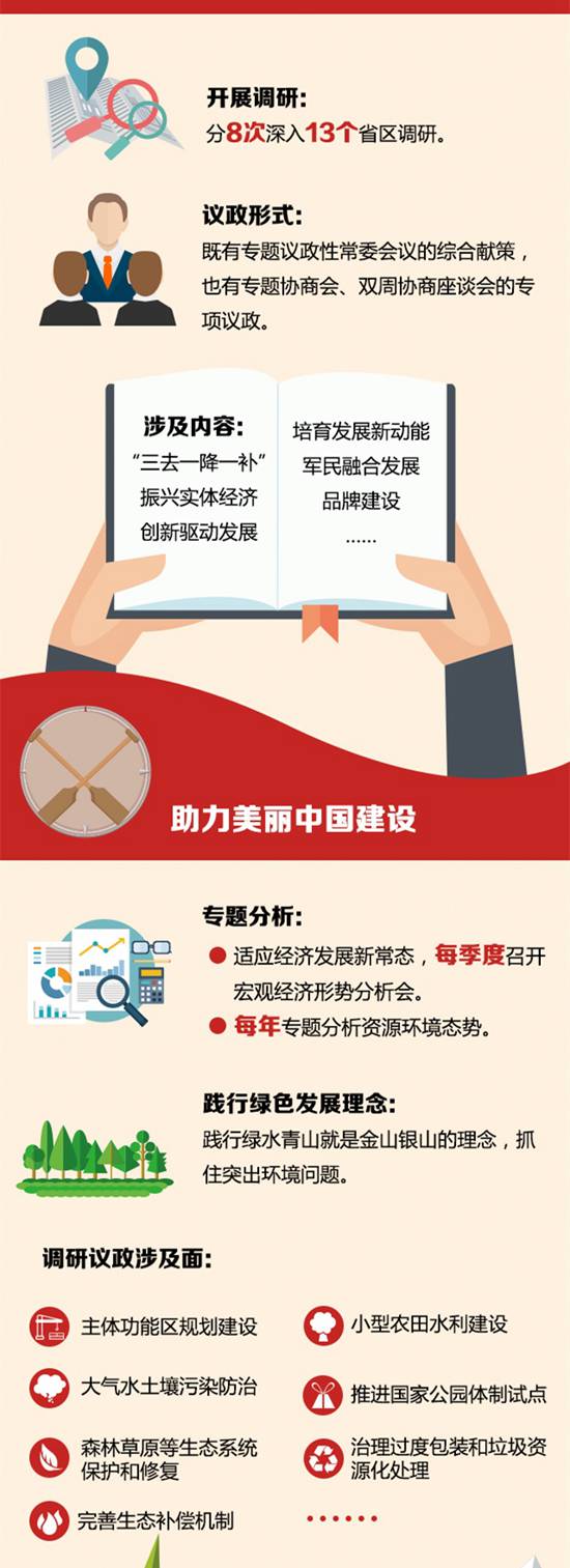 【建言有成效】大国经济，在建言中扬帆远航