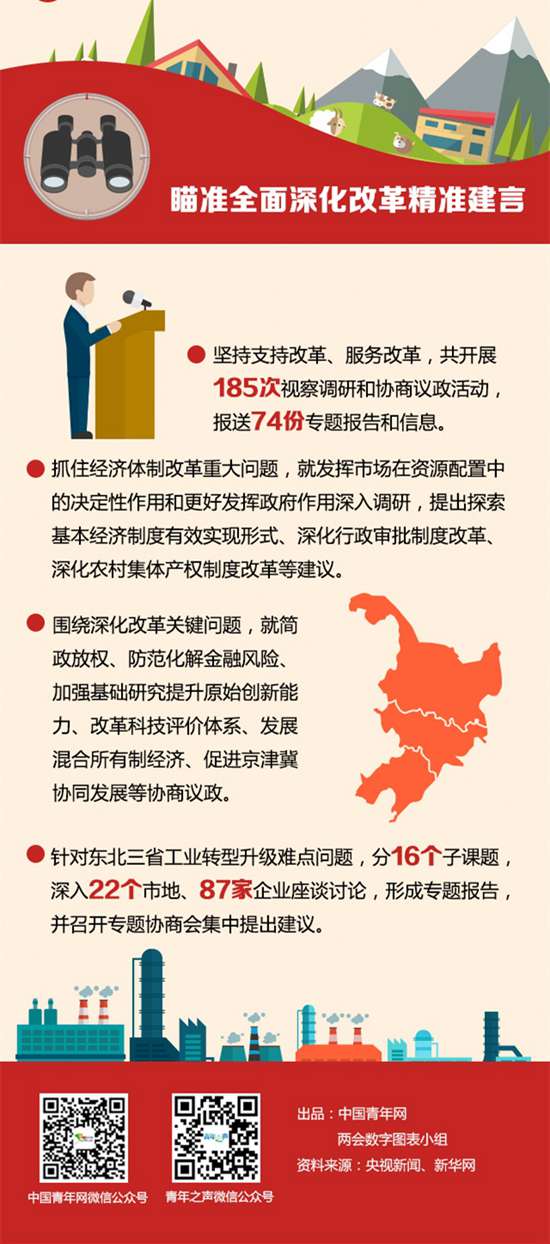 【建言有成效】大国经济,在建言中扬帆远航 【建言有成效】大国经济,在建言中扬帆远航