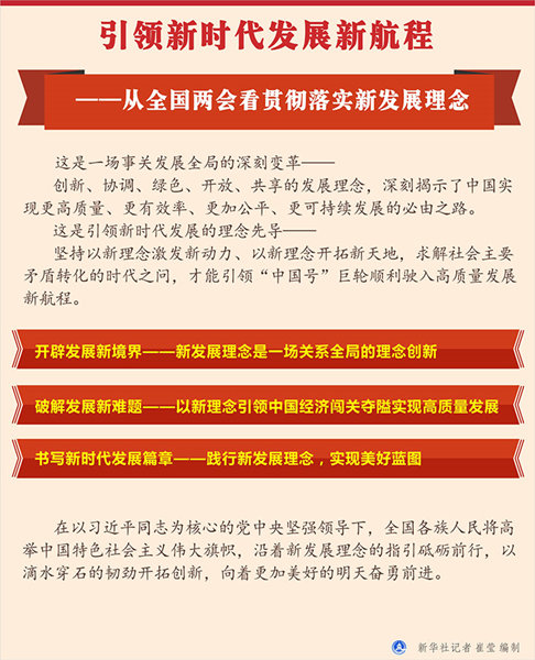 从全国两会看贯彻落实新发展理念