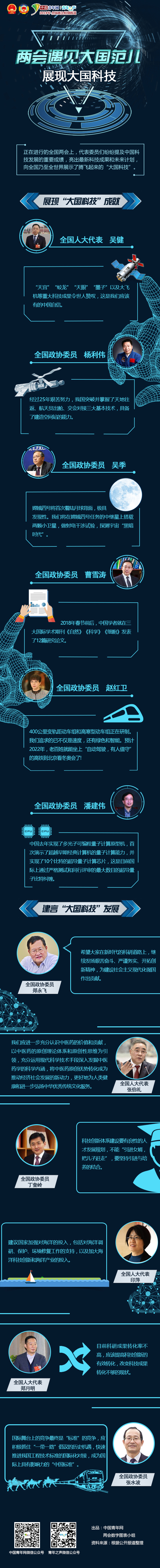 【两会遇见大国范儿】展现大国科技