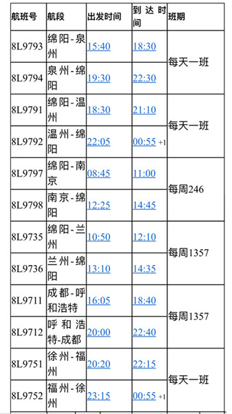 祥鹏航空将新开多条航线 绵阳经停昆明飞吉隆坡低至450元