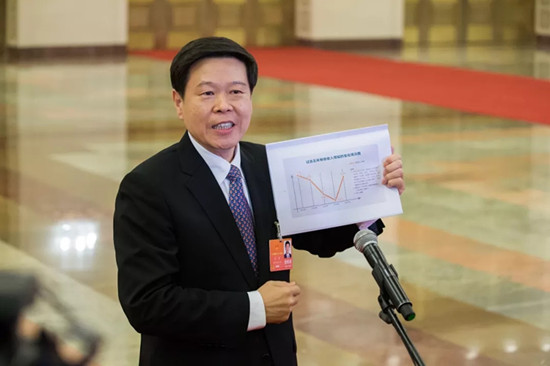 个税改革怎么改?污染天怎么预报?6位部门一把手集中回应 个税改革怎么改?污染天怎么预报?6位部门一把手集中回应