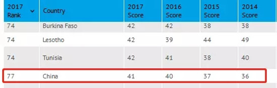 《监察法》来了,清廉中国领衔“透明国际”还会远吗? 《监察法》来了,清廉中国领衔“透明国际”还会远吗?