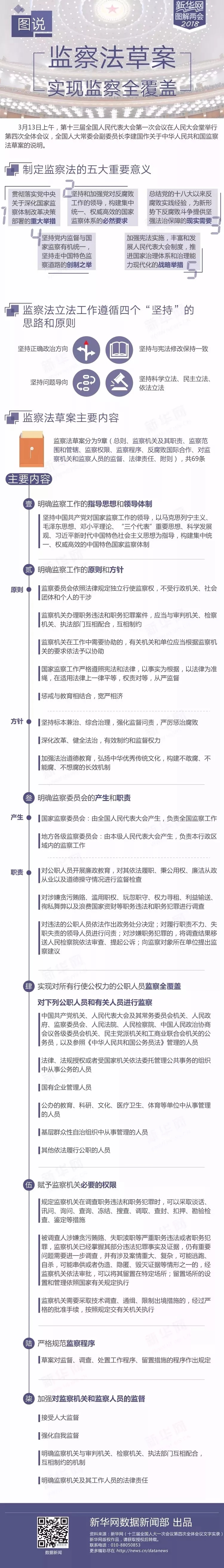 @全体公职人员，监察法小视频来啦!