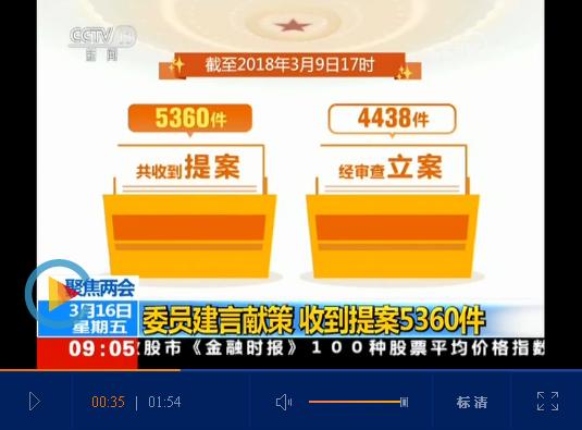 【聚焦两会】委员建言献策 共收到提案5360件 【聚焦两会】委员建言献策 共收到提案5360件